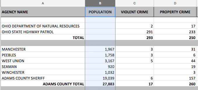 ohio crime data 2016