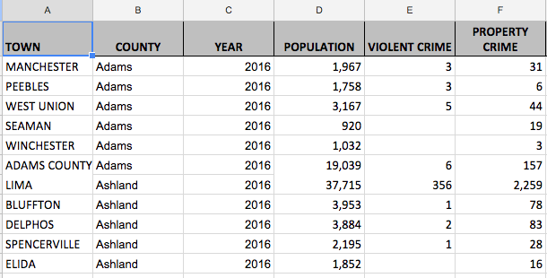 ohio crime data 2016