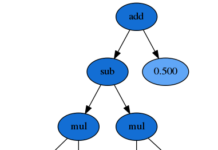 Genetic Programming is an awesome way to tackle machine learning problems